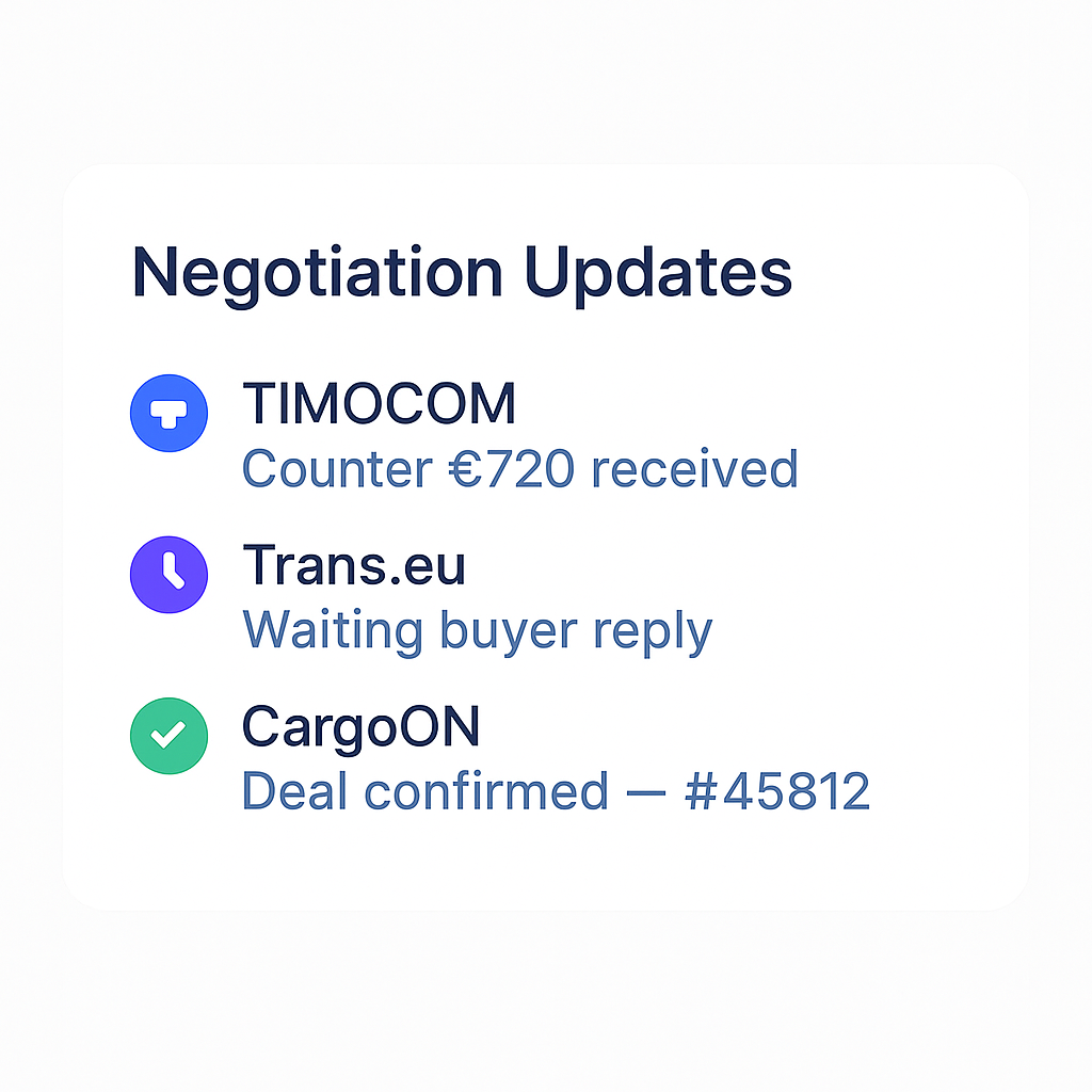 AI-powered logistics dashboard showing automated load search and negotiation